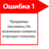 Обучение Продавцов В Магазине Одежды