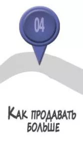 Карта продаж Как продавать больше